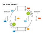 REKUPERATOR DOMOWY ŚCIENNY Z PILOTEM Z CZUJNIKIEM WILGOCI VENTS SOLO+ FI100mm - obrazek 5